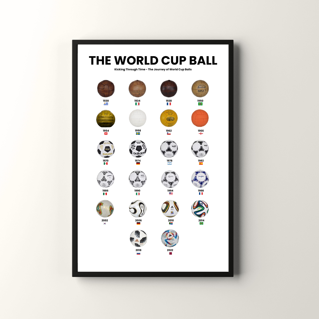 Poster showing World Cup soccer balls from 1930 to 2022 with country flags.