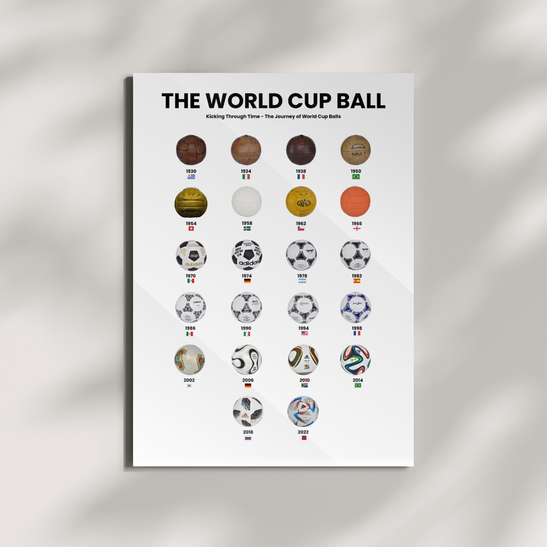 Poster showing the evolution of FIFA World Cup balls from 1930 to 2022 with years and flags.